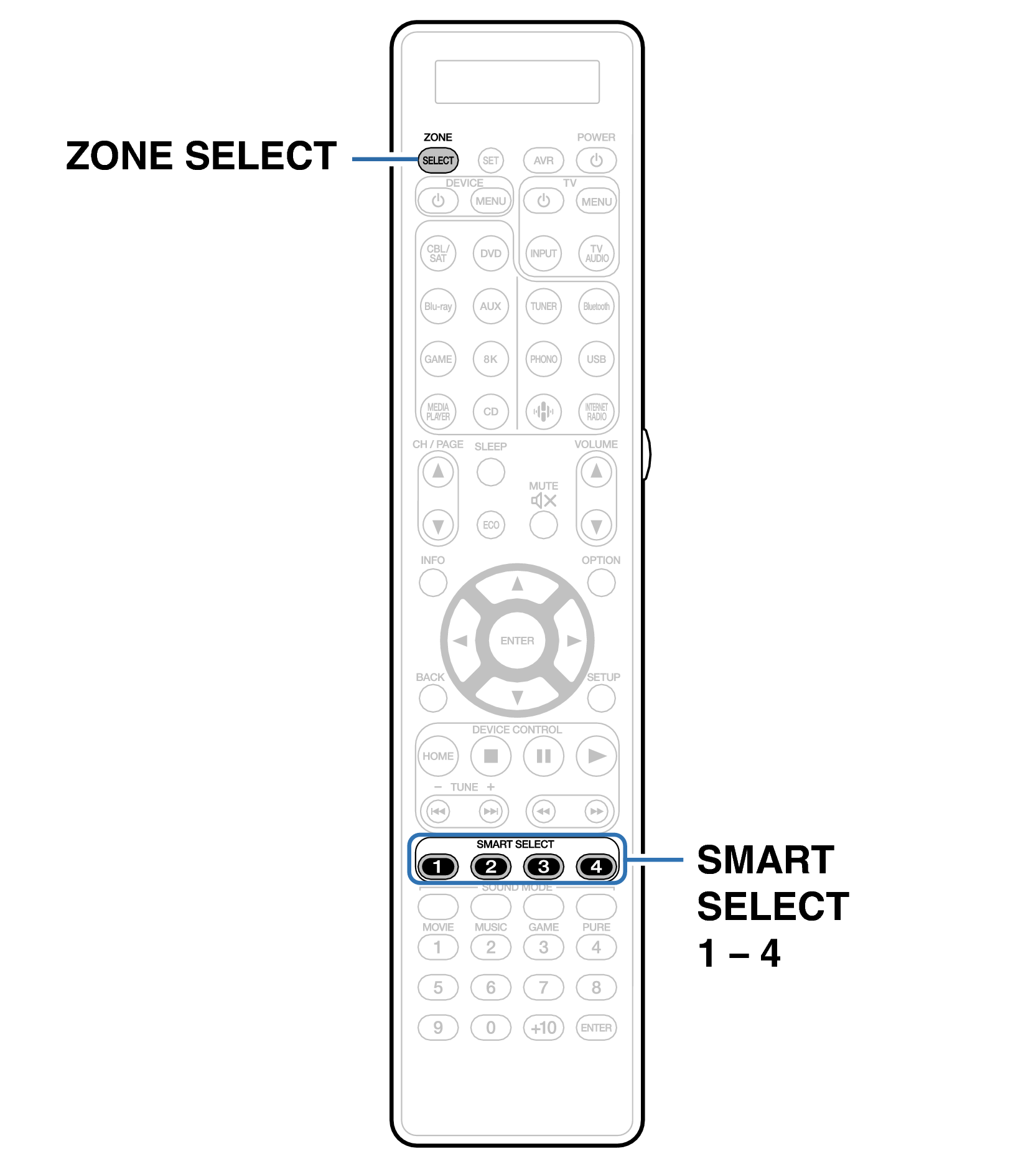 Ope SmartSelect RC045